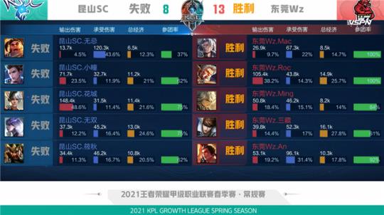 层面贡献有 层面贡献有